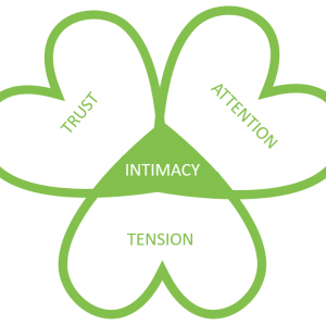 best online couples therapy